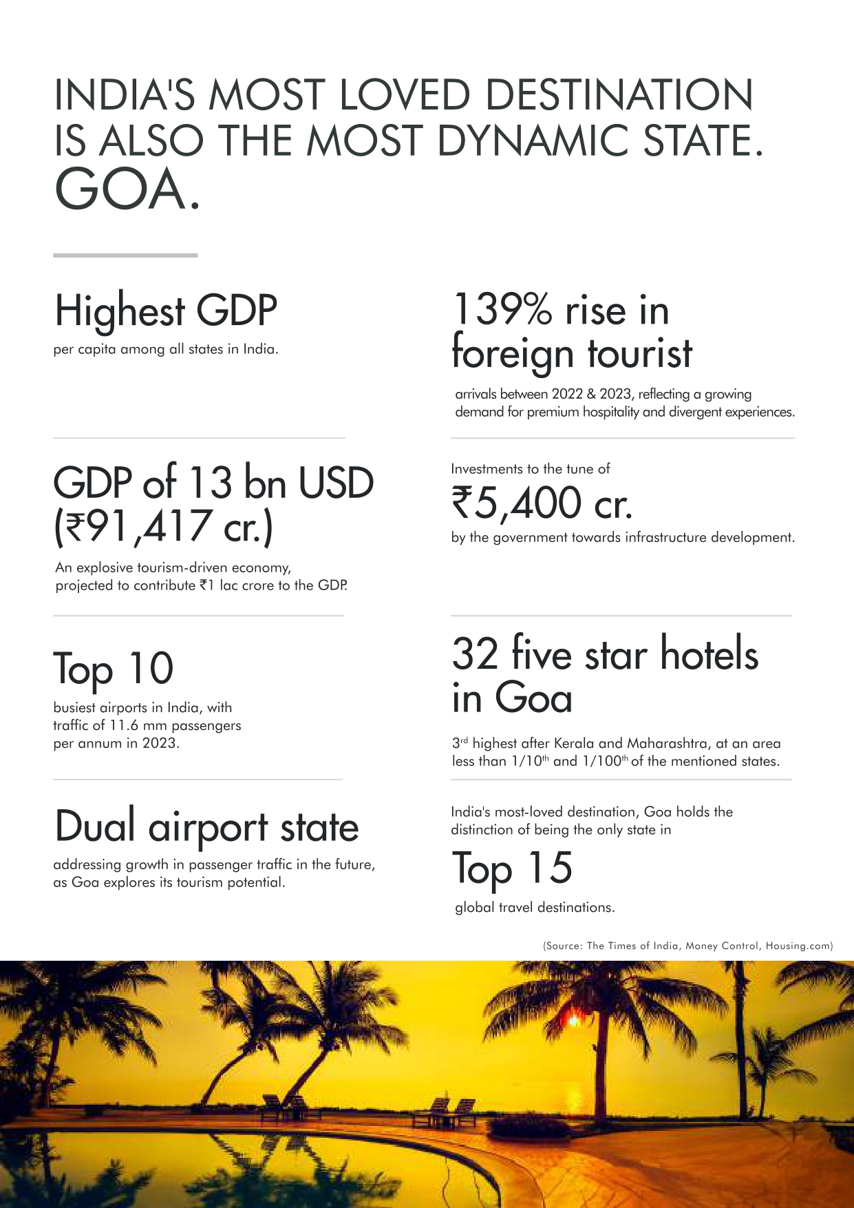 A Goa Opportunity Tailor Made For Delhi -NCR. Update
