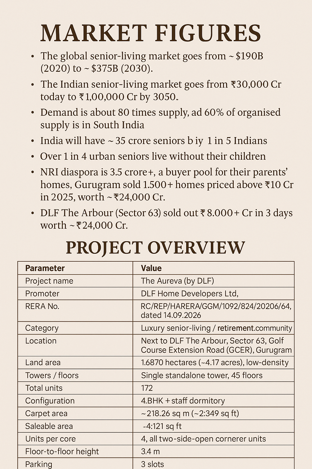 Explore The Aureva by DLF: A Premier Senior Living Community || Discover Luxurious Living at The Aureva in Gurugram || Invest in Luxury Senior Living at The Aureva Update