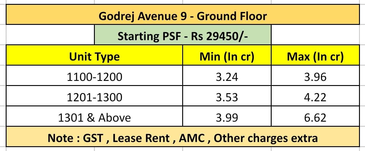 Explore Luxury at Godrej Avenue 9, Start at Rs 3.24 Cr, Ground Floor Units Available Now Update