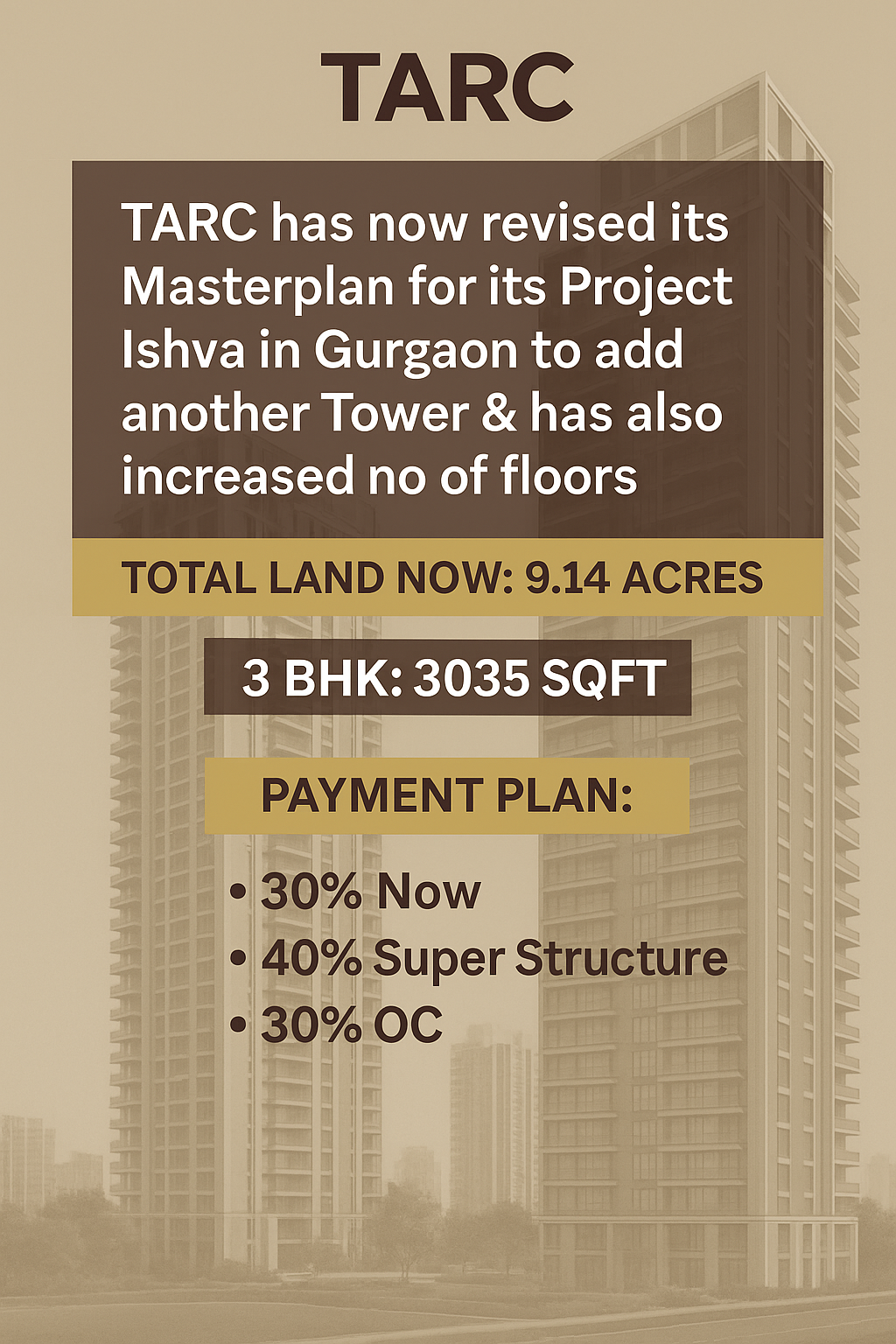 New Tower Addition at TARC Ishva, Gurgaon - 3 BHK, 9.14 Acres Update