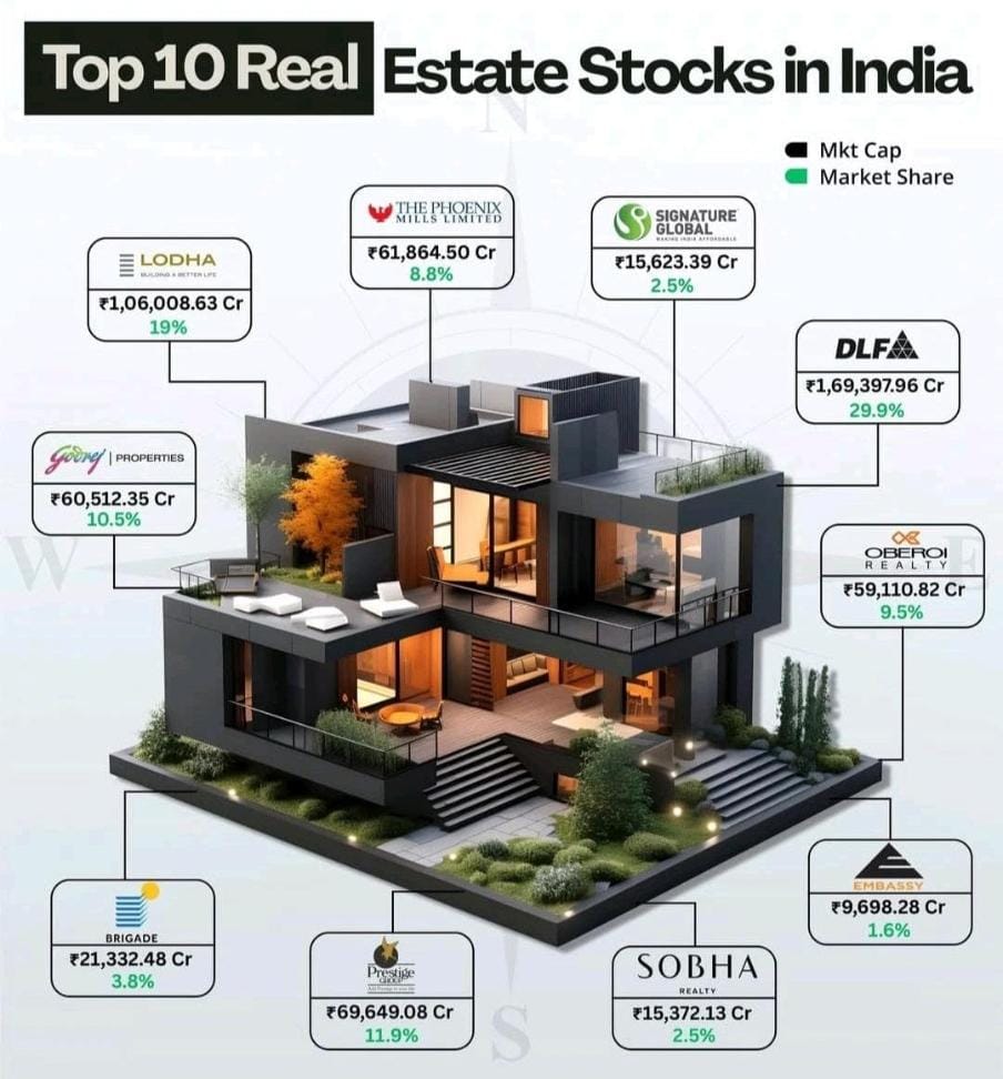 DLF Presents Dream Residency, Limited Units Available Now Update