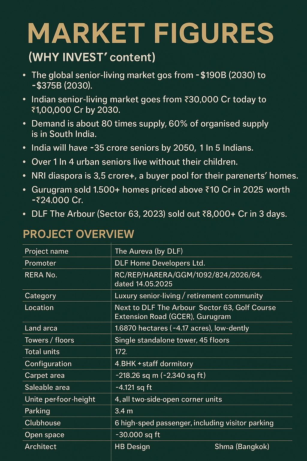 Explore Investment Opportunities at The Aureva by DLF || Discover Luxury Living at The Aureva, Gurugram || Secure Your Future with The Aureva, Sector 63 Update