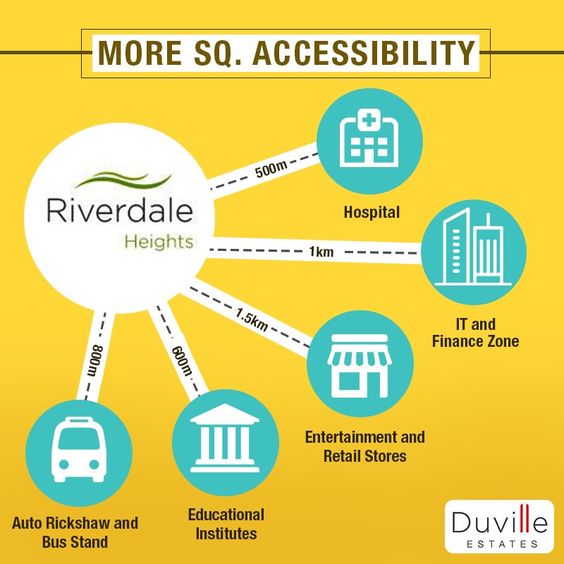 Location Facilities availed in Duville Riverdale Heights Update