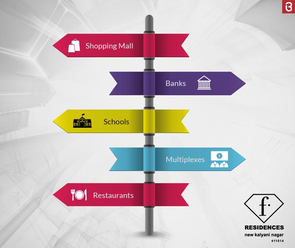 Luxury in living and proximity to basic life amenities at Bramha F Residences in Pune Update