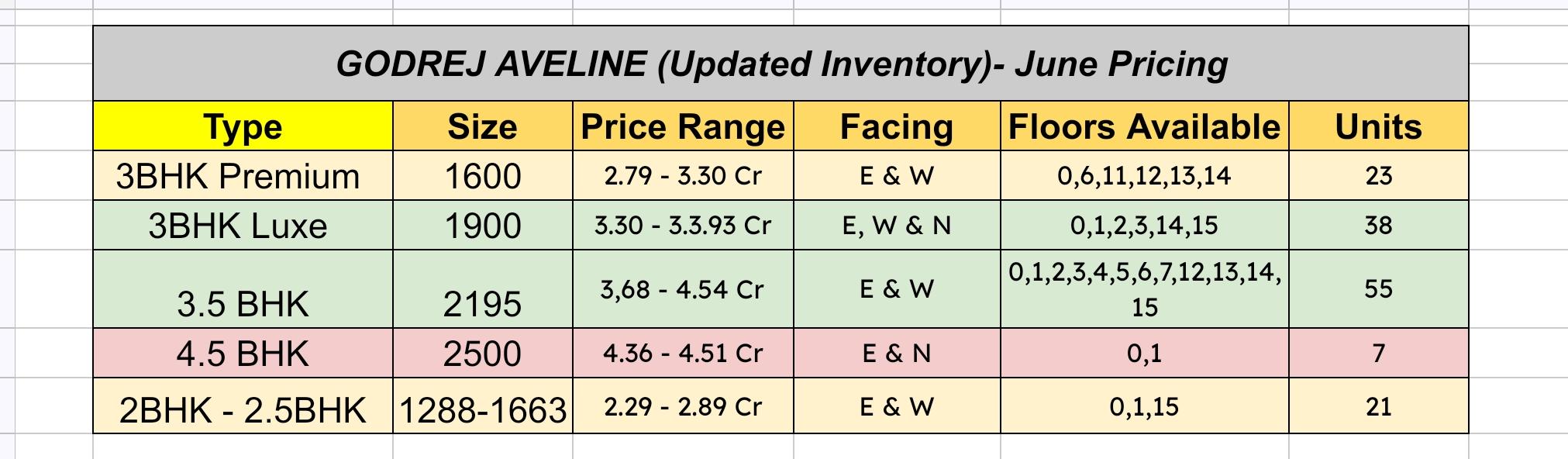 Explore Godrej Aveline's Updated Inventory Now! || Discover New June Pricing at Godrej Aveline || Limited Units Available at Godrej Aveline Update