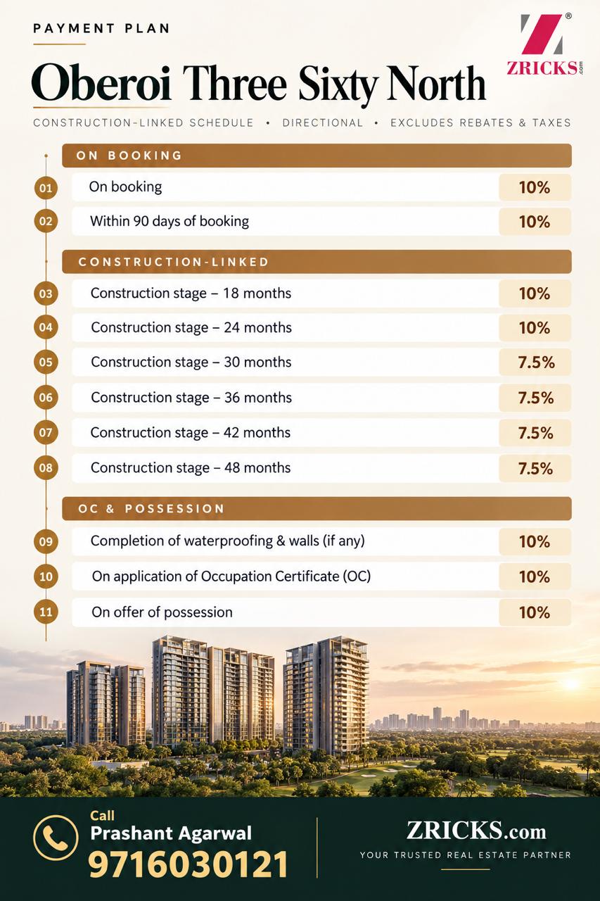 Explore Flexible Payment Plans at Oberoi Three Sixty North || Secure Your Future Home Today || Discover Construction-Linked Payment Options Update