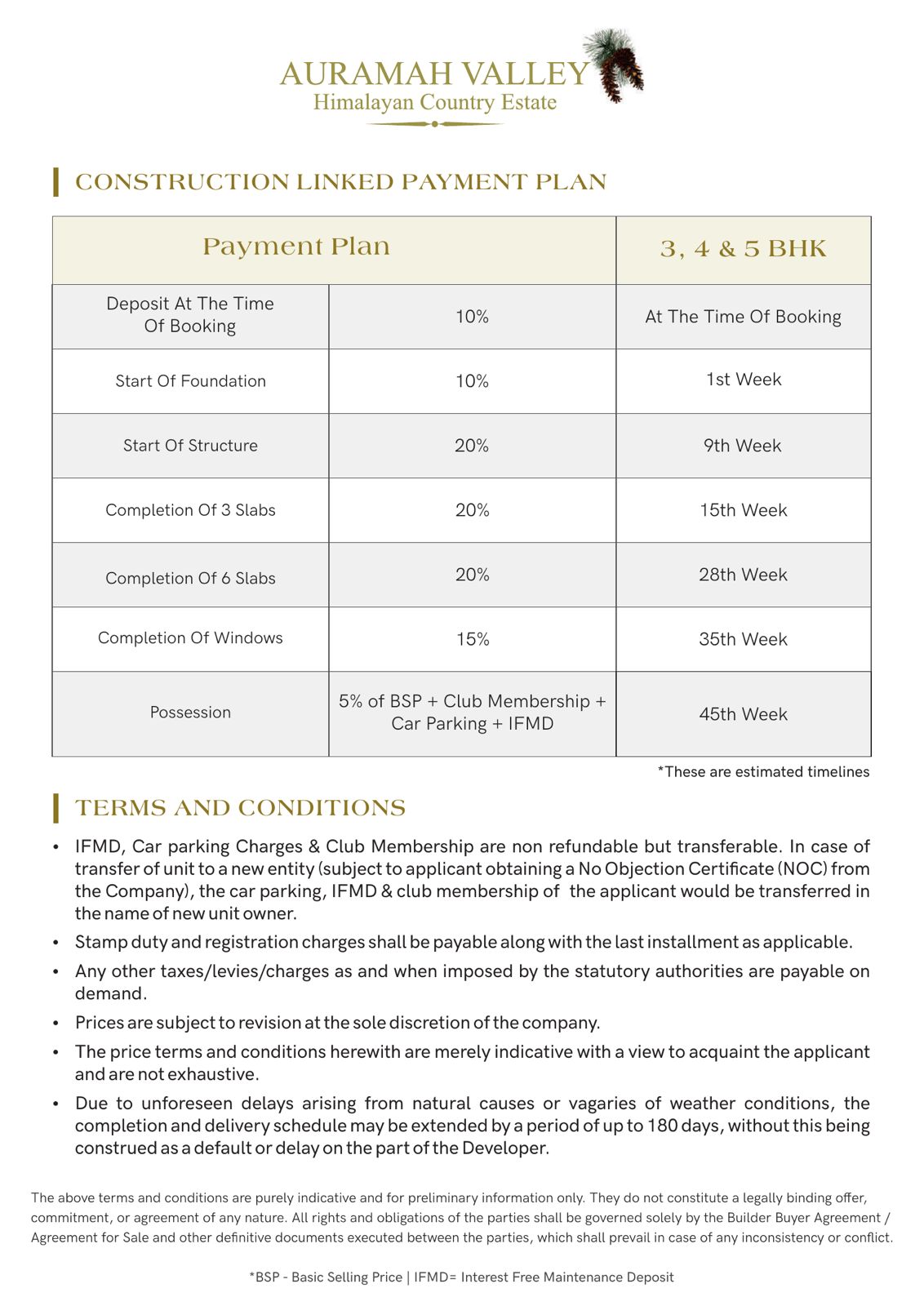 Explore Auramah Valley's Payment Plan Options || Secure Your Dream Home Today at Auramah Valley || Auramah Valley: Flexible Payment Plans for 3-5 BHK Update
