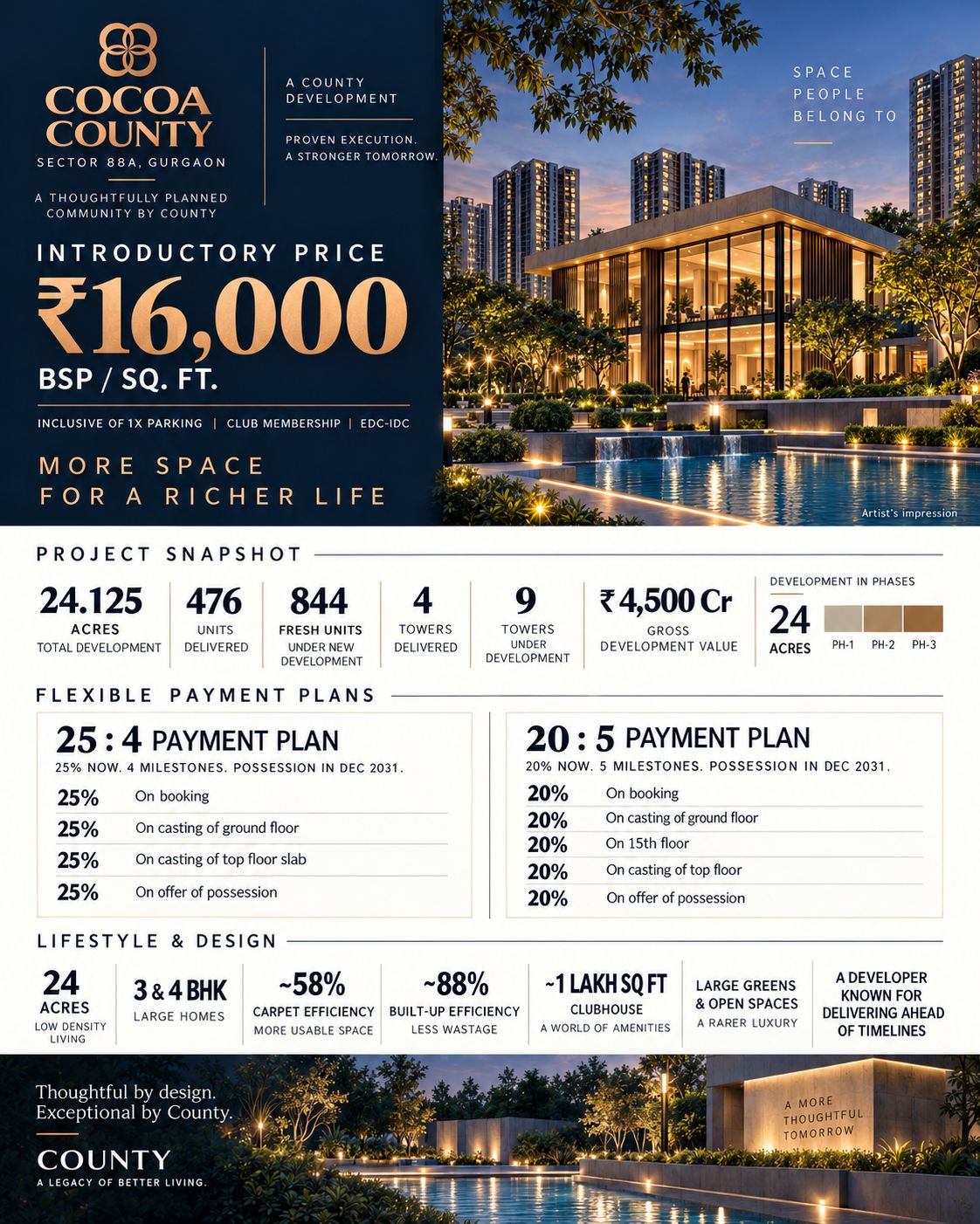 Special Introductory Price at Cocoa County || Explore Cocoa County in Gurgaon || Flexible Payment Plans at Cocoa County Update
