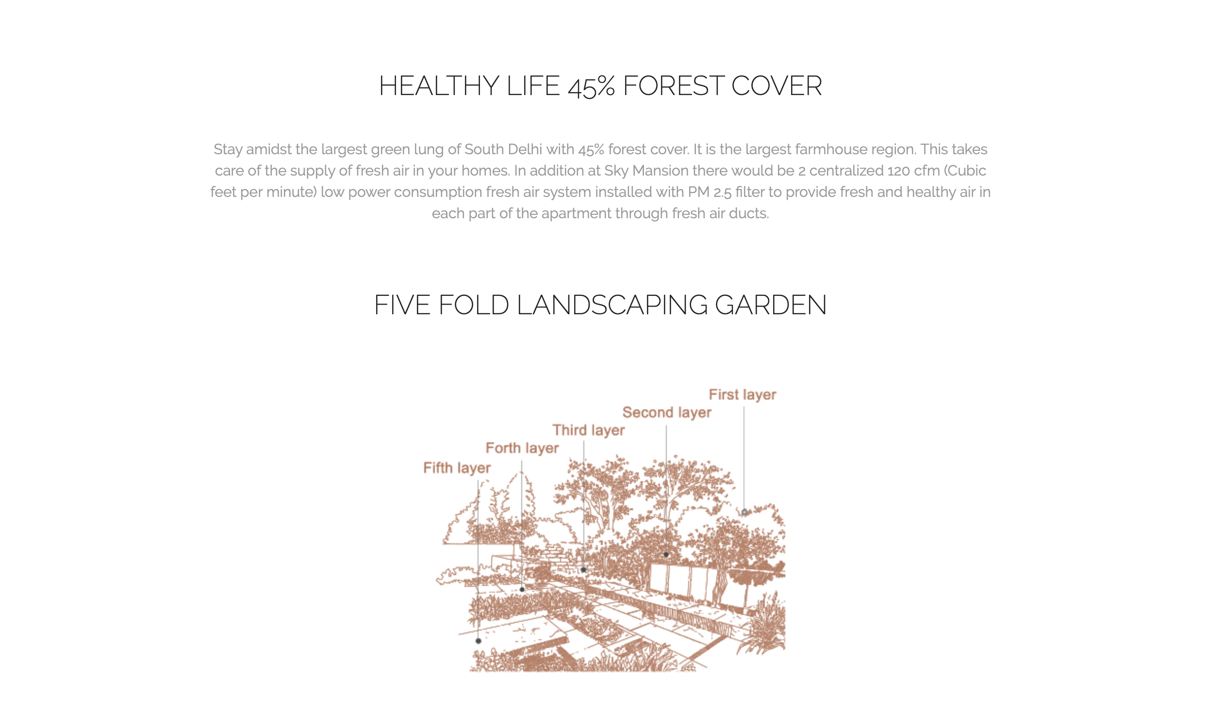 Healthy life 45% forest cover at Risland Sky Mansion in Chattarpur, New Delhi Update