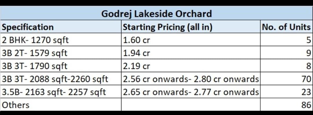 Discover Godrej Lakeside Orchard, Ulwe - Luxury Homes from ₹1.60 Cr Update