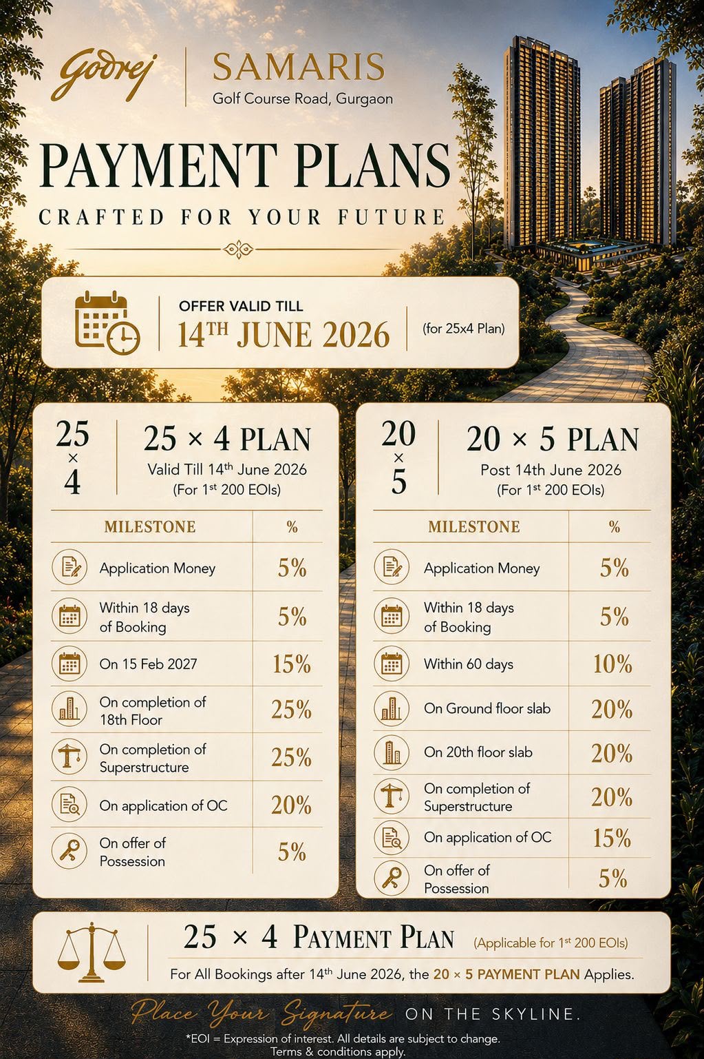 Secure Your Future with Godrej Samaris Payment Plans || Exclusive Payment Plans Valid Till 14th June 2026 || Choose Your Ideal Payment Plan at Godrej Samaris Update