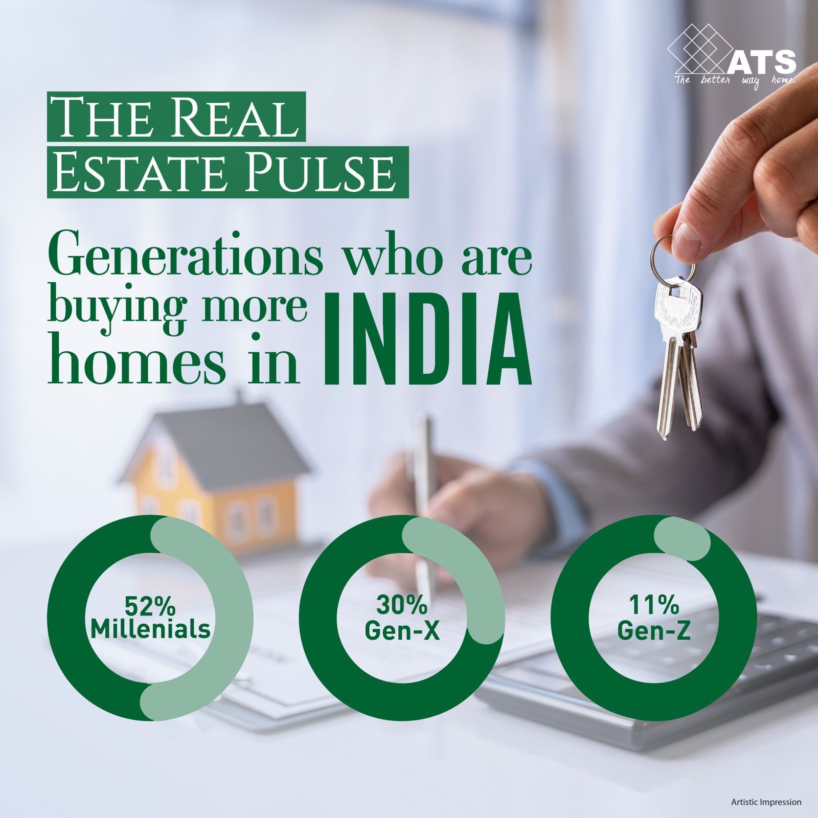 ATS Real Estate Report: The Generational Shift in Homeownership Trends Across India Update