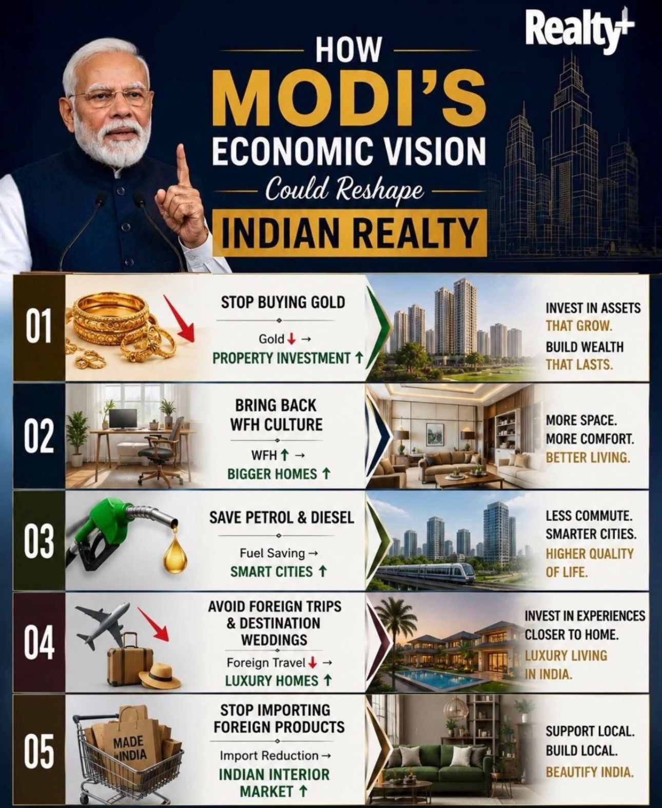 Explore Modi's Economic Vision with Realty+ || Invest in India's Future with Realty+ || Shape Your Prosperity with Realty+ Update