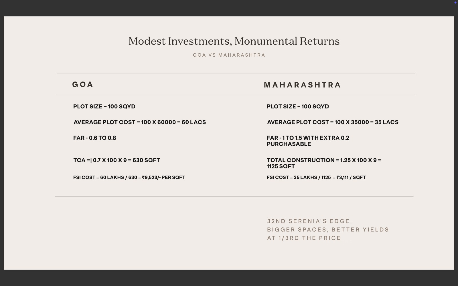 Invest in Maharashtra with 32nd Serenia's Edge: Bigger Spaces, Better Yields at 1/3rd the Price Update