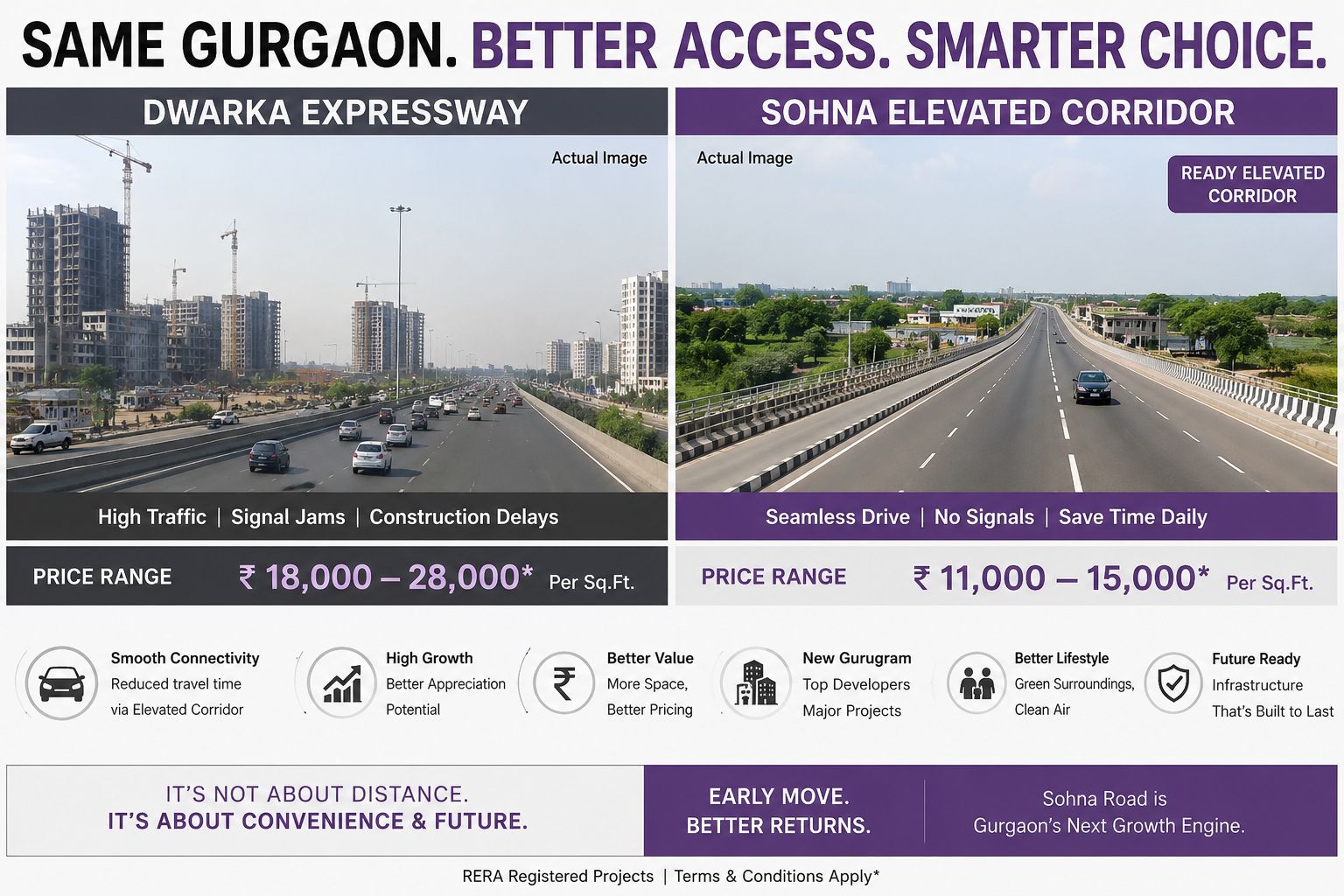 Discover Better Access in Gurgaon with Sohna Elevated Corridor || Sohna Road: Smarter Choice for Future Investments || Explore New Gurugram: Better Value and Growth Update