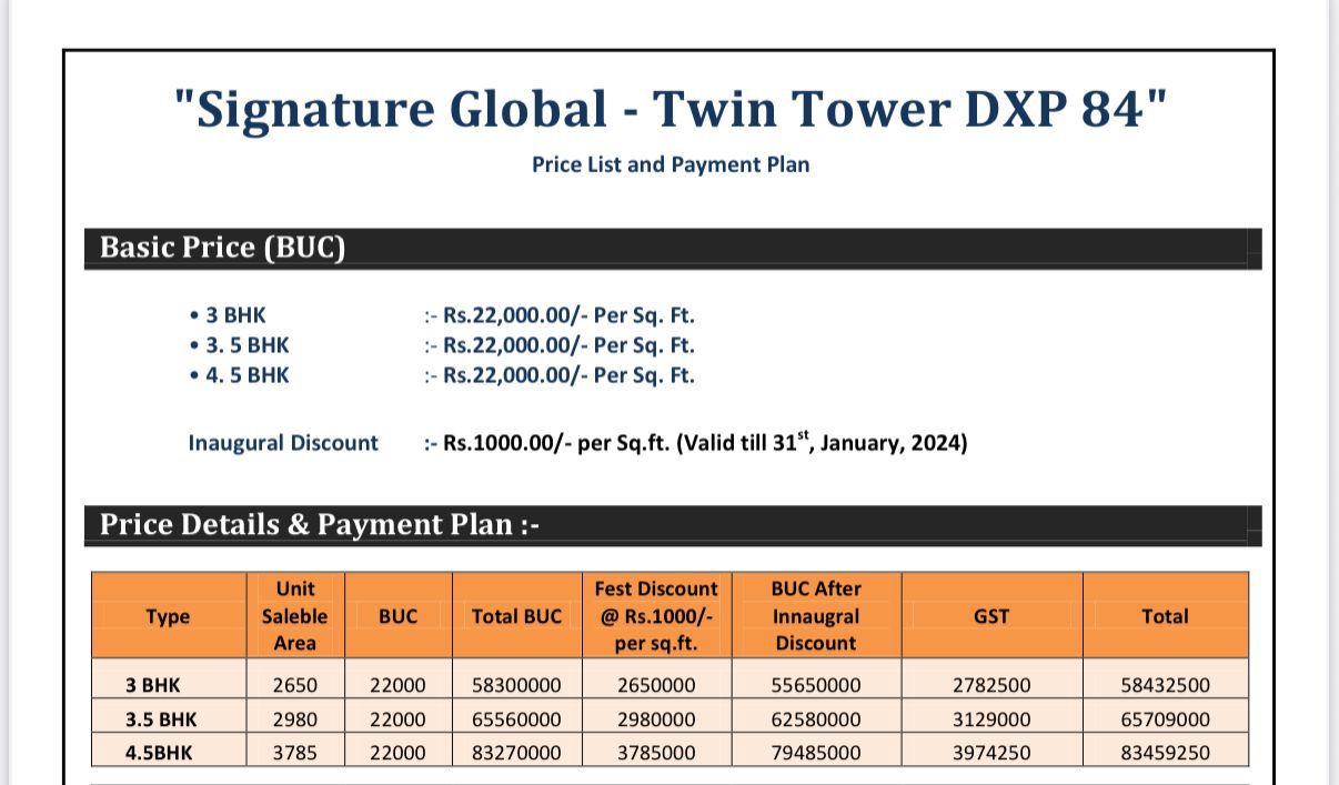 Discover the Luxury of Signature Global - Twin Tower DXP 84, Gurugram Update