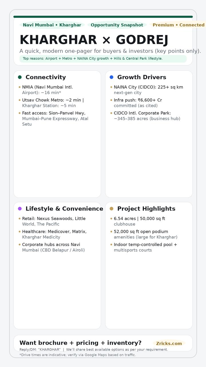 Discover Luxury Living in Kharghar with Godrej Update