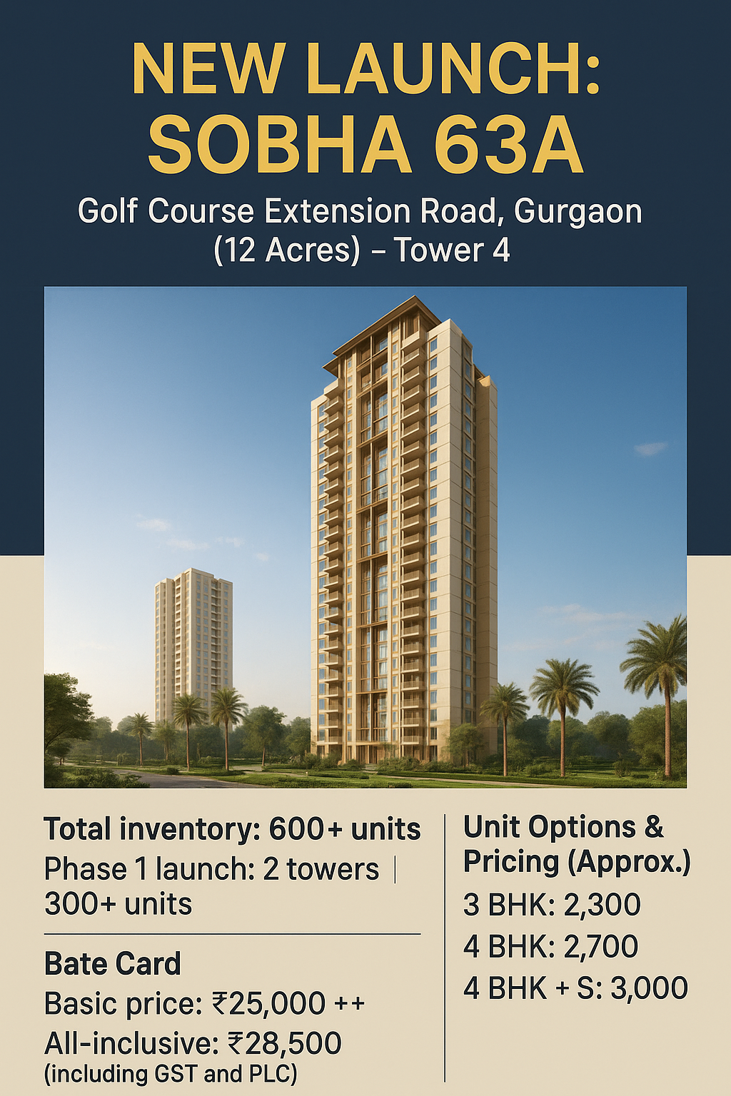 Exclusive Opportunity at SOBHA 63A, Golf Course Extension Road, Gurgaon Update