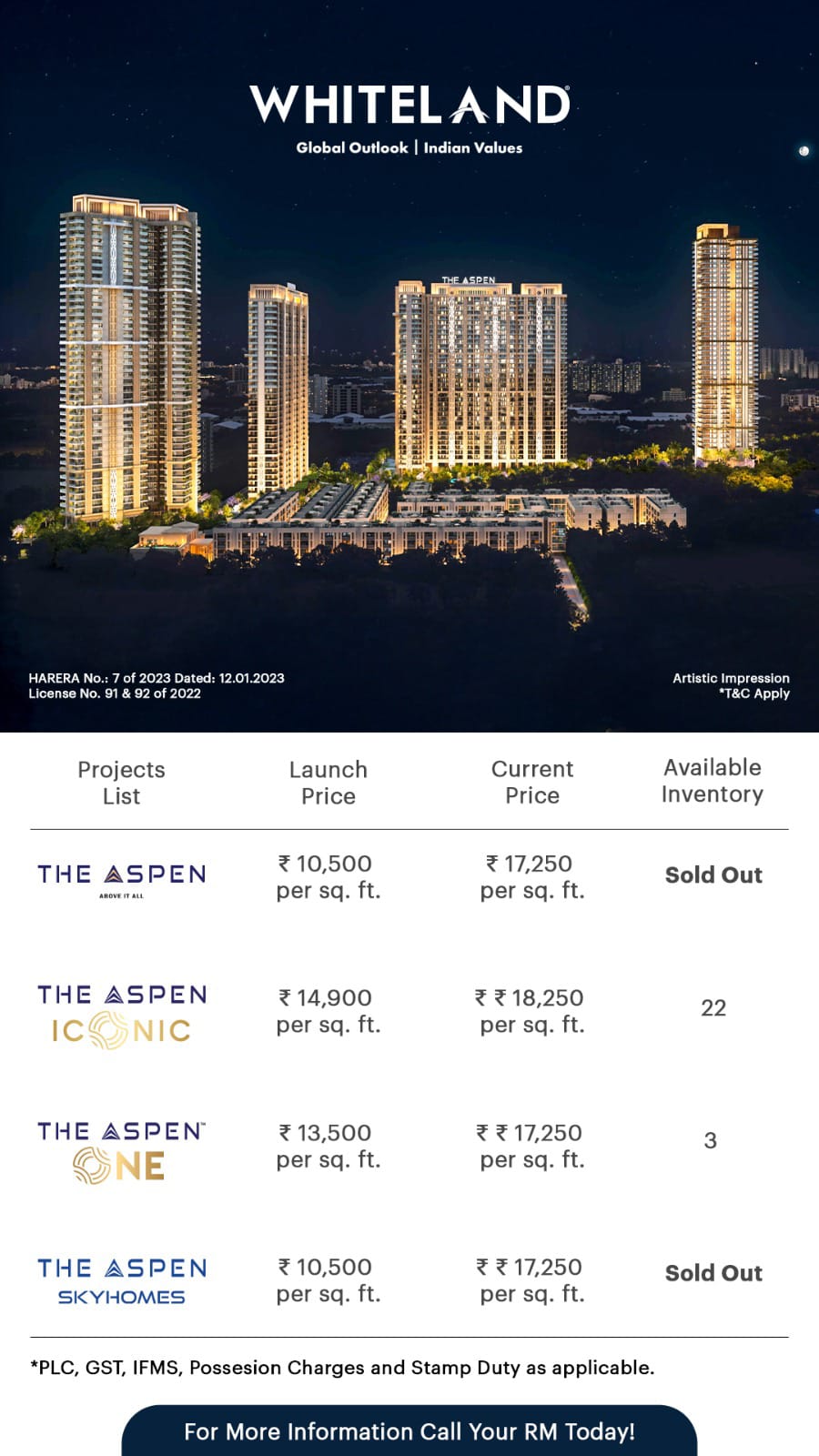 Discover Luxury at The Aspen Iconic by Whiteland, Gurgaon Update