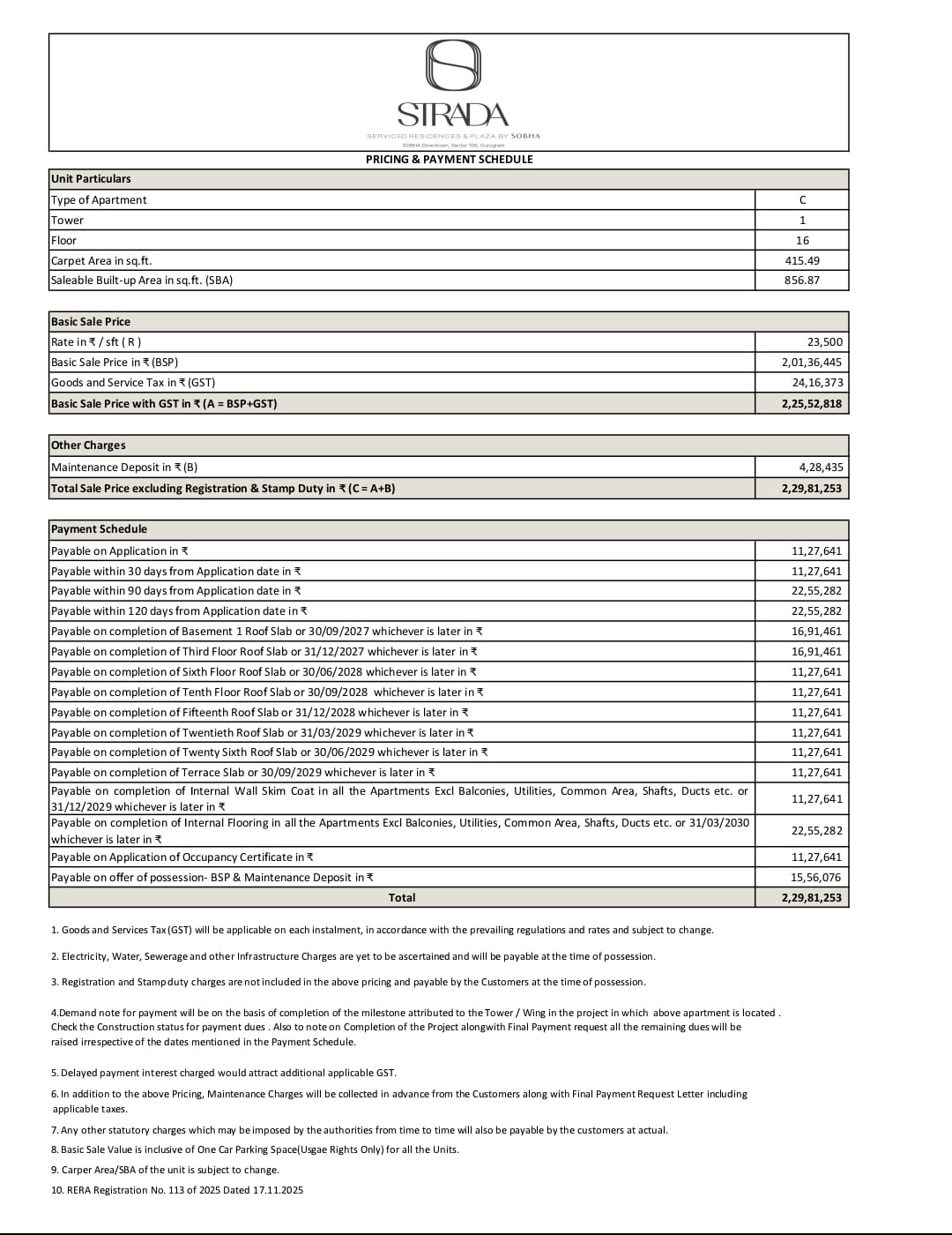 Strada Serviced Residences by Sobha, Starting at ₹2.25 Cr, Gurgaon Update