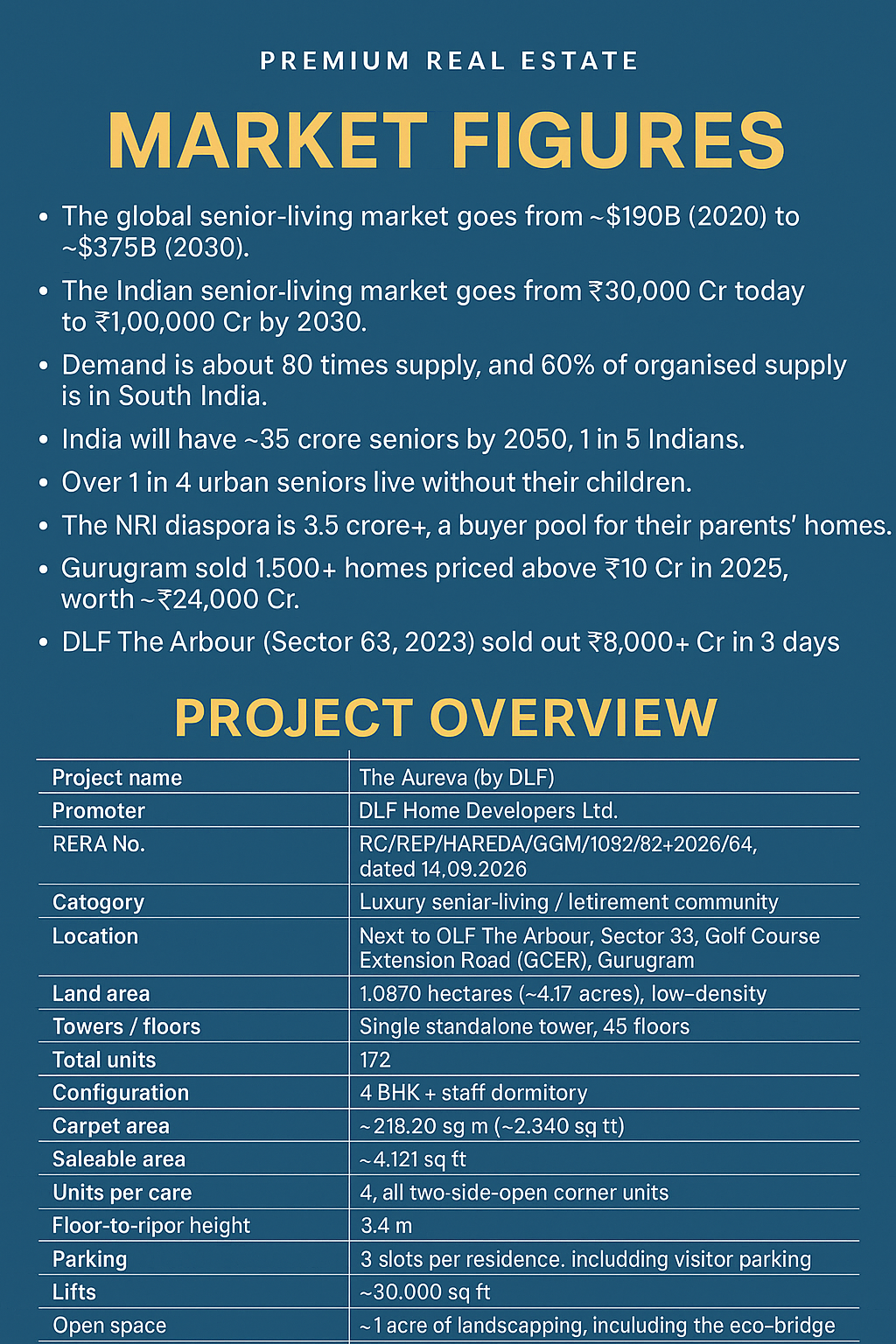 Explore The Aureva by DLF in Gurugram || Discover Premium Senior Living at The Aureva || Invest in Luxury at The Aureva Update