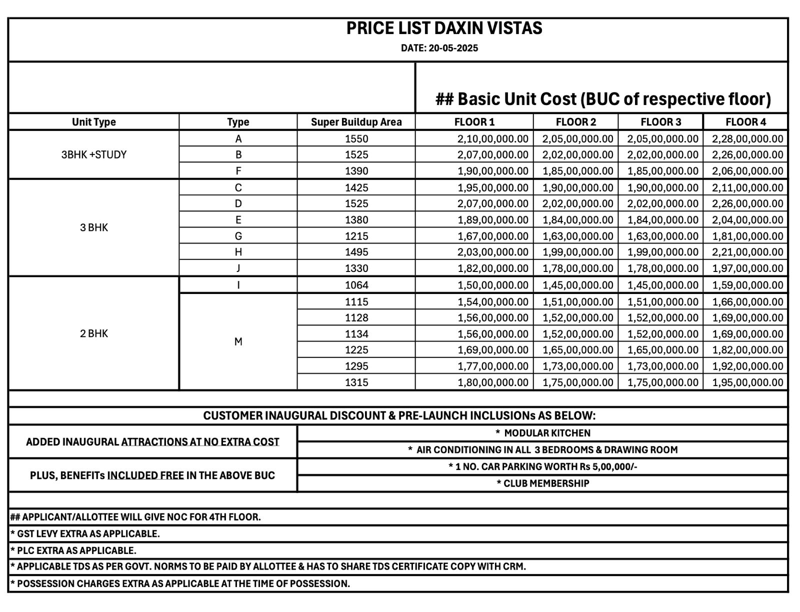 Explore Daxin Vistas - Premium 2 & 3 BHK Apartments from ₹1.5 Cr in Prime Location! Update