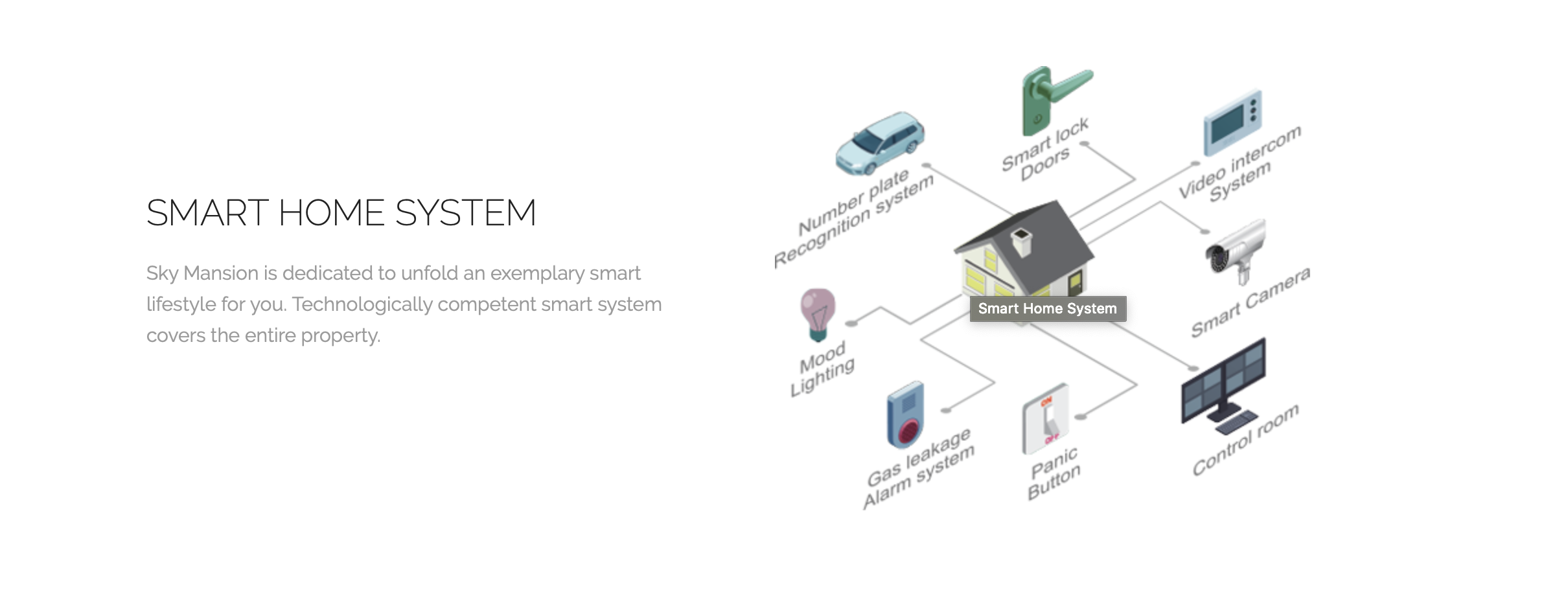 Smart home system at Risland Sky Mansion in New Delhi Update