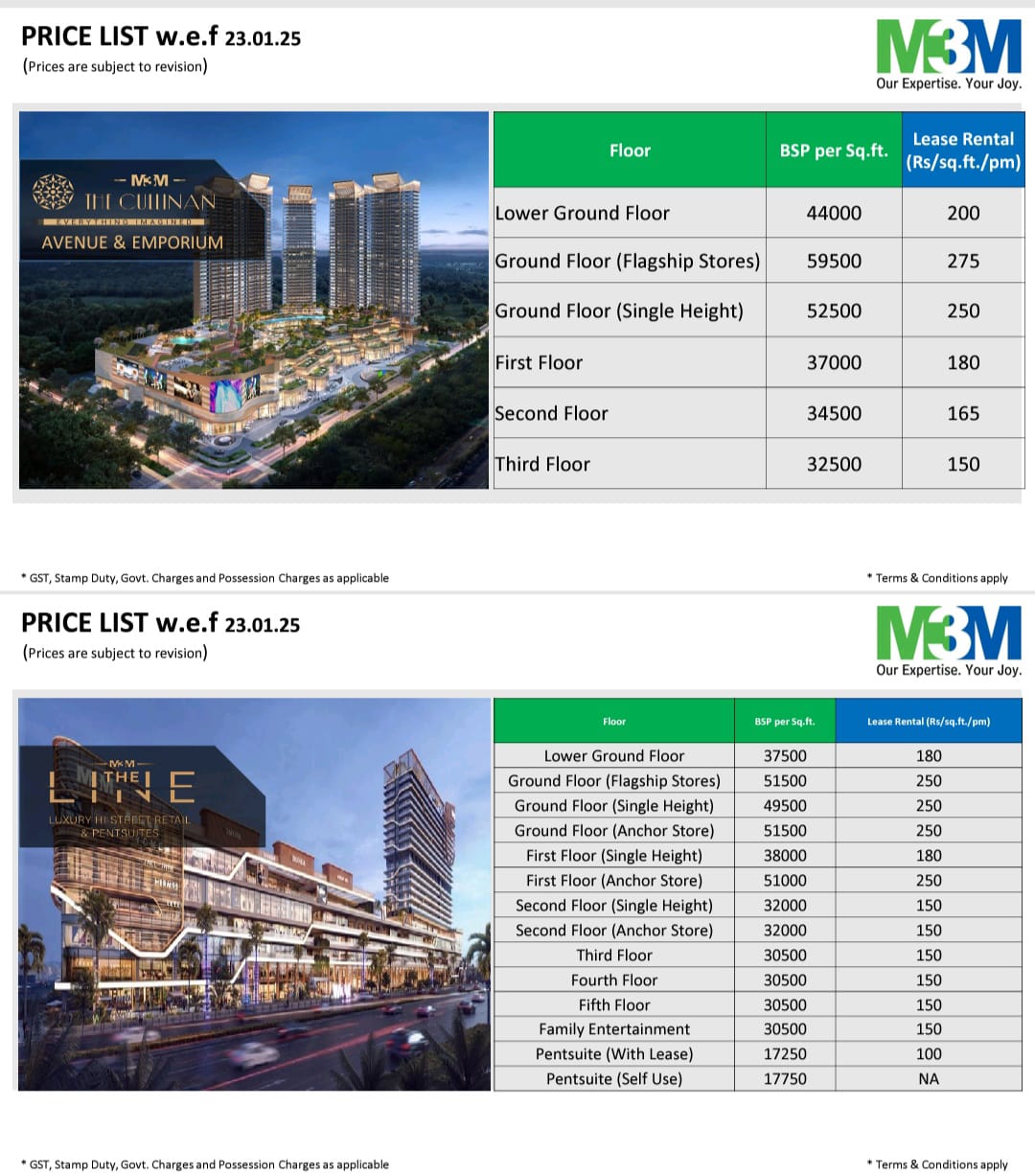 Explore M3M's The Cullinan & The Line, Prime Retail Spaces in Gurugram - Starting at Rs. 32,500/Sq.ft Update