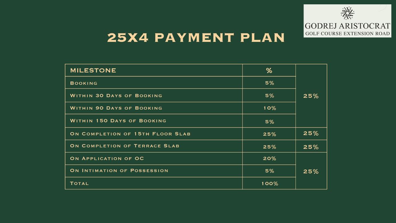Discover Luxury Living at Godrej Aristocrat, Golf Course Extension Road Update