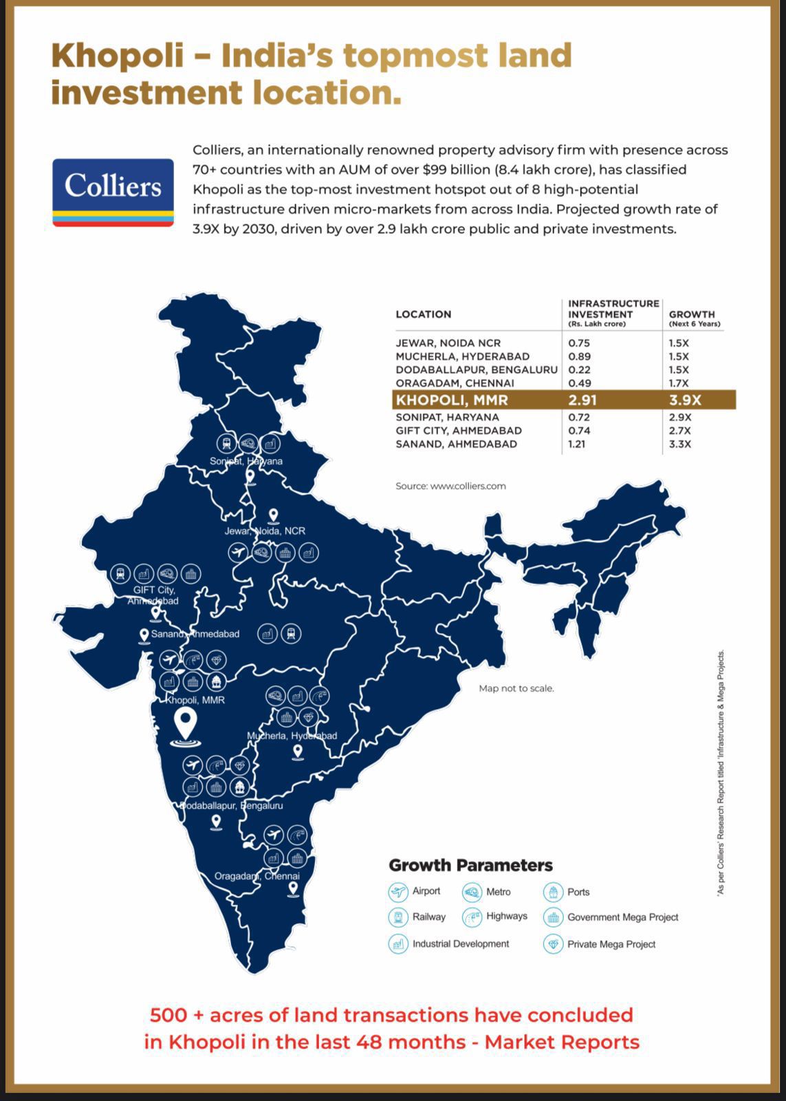 Invest in Khopoli, India's Top Land Investment Location with Colliers Update