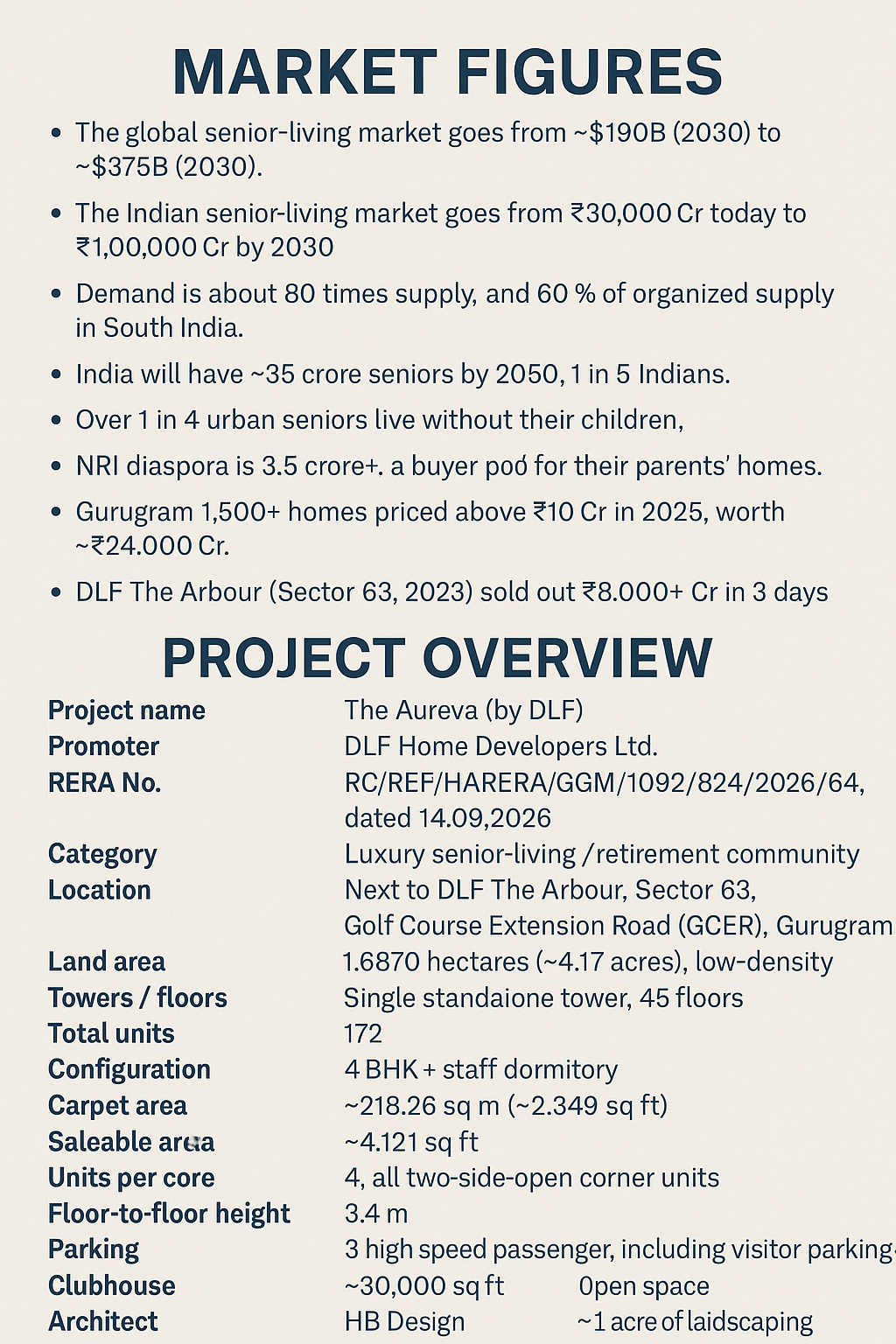 Explore Luxury Senior Living at The Aureva || Invest in Premium Retirement Living at Sector 63 || Discover The Aureva by DLF in Gurugram Update