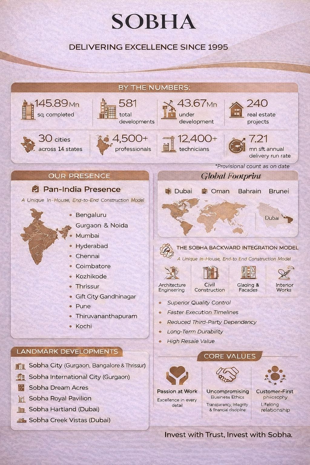 Discover Luxury with Sobha Royal Pavilion, Bangalore, Starting at $150,000 Update