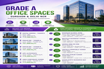  Explore Premium Office Spaces in Gurgaon & Delhi NCR || Ready-to-Move Grade A Offices Available Now || Invest in High-Return Office Spaces Today