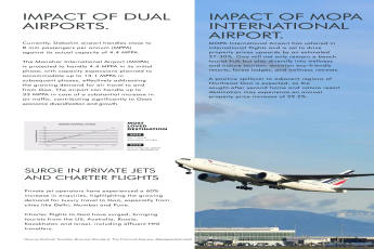 Goa's Skyward Bound: The Transformative Effect of Dual Airports on Real Estate, Featuring Codename G.O.A by Abhinandan Lodha