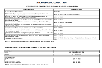  Explore Bestech DDJAY Plots, Sec-89A - Premium Living, Unmatched Value