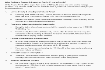 Why Choose Privana South? || Discover Privana South's Unique Advantages || Privana South: Top Choice for Buyers
